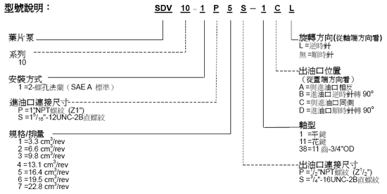 DENISON丹尼遜SDV系列葉片泵型號說明表: